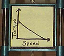 [mechanically drawn torque/speed curve]