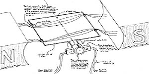 [a picture of a simple motor]