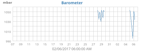 Barometer