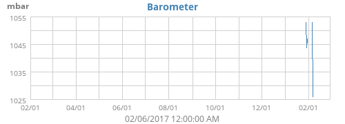 Barometer
